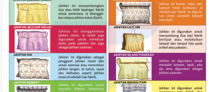 Jahitan 1 Jahitan Kreatif: Panduan Lengkap Teknik Menjahit untuk Pemula dan Pakar